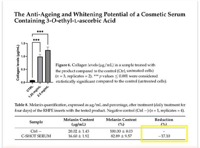 The Anti-Ageing and Whitening Potential of a Cosmetic Serum Containing 3-O-ethyl-L-ascorbic Acid (Zerbinati, 2021) — ข้อความบางส่วนจากเอกสาร